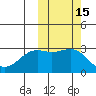 Amaknak Island tide chart for Sunday, October 15, 2023