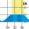 Amaknak Island tide chart for Monday, October 16, 2023