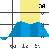 Amaknak Island tide chart for Monday, October 30, 2023