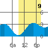 Amaknak Island tide chart for Monday, October 9, 2023