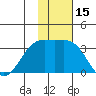 Amaknak Island tide chart for Wednesday, November 15, 2023