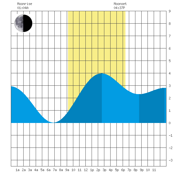 Amaknak Island tide chart for Sunday, November 5, 2023