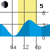 Amaknak Island tide chart for Sunday, November 5, 2023
