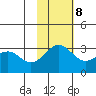 Amaknak Island tide chart for Wednesday, November 8, 2023