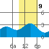 Amaknak Island tide chart for Thursday, November 9, 2023