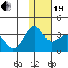 Amaknak Island tide chart for Tuesday, December 19, 2023