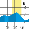 Amaknak Island tide chart for Friday, December 8, 2023
