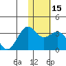 Amaknak Island tide chart for Monday, January 15, 2024