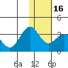 Amaknak Island tide chart for Tuesday, January 16, 2024