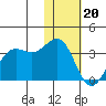 Amaknak Island tide chart for Saturday, January 20, 2024