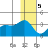 Amaknak Island tide chart for Friday, January 5, 2024