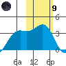 Amaknak Island tide chart for Friday, February 9, 2024