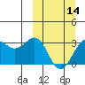 Amaknak Island tide chart for Thursday, March 14, 2024