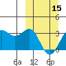 Amaknak Island tide chart for Friday, March 15, 2024