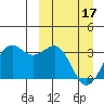 Amaknak Island tide chart for Sunday, March 17, 2024