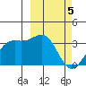 Amaknak Island tide chart for Tuesday, March 5, 2024