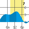 Amaknak Island tide chart for Thursday, March 7, 2024