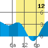 Amaknak Island tide chart for Friday, April 12, 2024