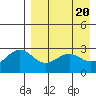 Amaknak Island tide chart for Saturday, April 20, 2024