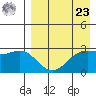 Amaknak Island tide chart for Tuesday, April 23, 2024