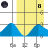 Amaknak Island tide chart for Monday, April 8, 2024