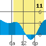 Amaknak Island tide chart for Saturday, May 11, 2024
