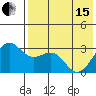 Amaknak Island tide chart for Wednesday, May 15, 2024
