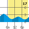 Amaknak Island tide chart for Friday, May 17, 2024