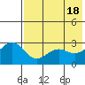 Amaknak Island tide chart for Saturday, May 18, 2024