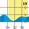 Amaknak Island tide chart for Sunday, May 19, 2024