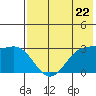 Amaknak Island tide chart for Wednesday, May 22, 2024