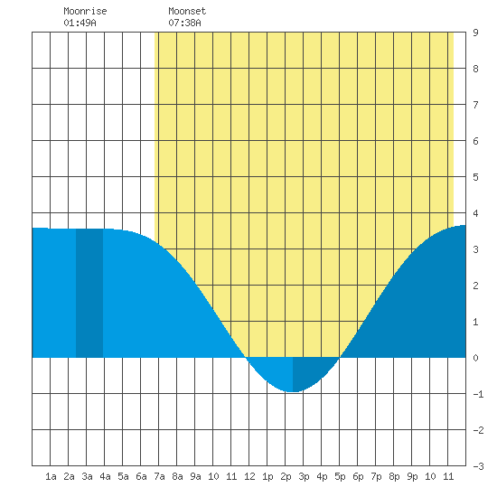 Amaknak Island tide chart for Saturday, May 25, 2024