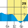 Amaknak Island tide chart for Wednesday, May 29, 2024