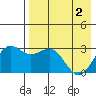Amaknak Island tide chart for Thursday, May 2, 2024