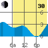 Amaknak Island tide chart for Thursday, May 30, 2024