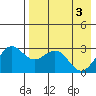 Amaknak Island tide chart for Friday, May 3, 2024