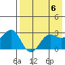 Amaknak Island tide chart for Monday, May 6, 2024