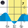 Amaknak Island tide chart for Tuesday, May 7, 2024