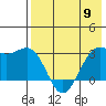 Amaknak Island tide chart for Thursday, May 9, 2024