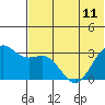 Amaknak Island tide chart for Tuesday, June 11, 2024