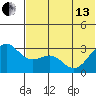 Amaknak Island tide chart for Thursday, June 13, 2024