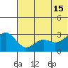 Amaknak Island tide chart for Saturday, June 15, 2024