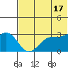 Amaknak Island tide chart for Monday, June 17, 2024