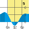 Amaknak Island tide chart for Wednesday, June 5, 2024