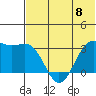 Amaknak Island tide chart for Saturday, June 8, 2024