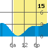 Amaknak Island tide chart for Monday, July 15, 2024