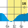 Amaknak Island tide chart for Tuesday, July 16, 2024