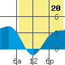 Amaknak Island tide chart for Saturday, July 20, 2024