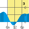Amaknak Island tide chart for Wednesday, July 3, 2024