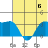 Amaknak Island tide chart for Saturday, July 6, 2024